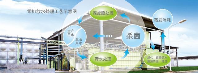 “绿色未来,你我共创”,广汽本田内蒙古植树第三期五年计划启动
