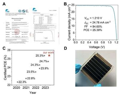 半导体材料成果登上《科学》,华东理工大学团队发展新型有机空穴传输材料提升太阳电池性能