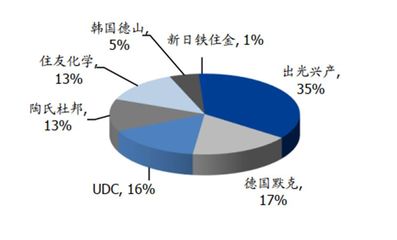 扑克投资家: 深度好文–从材料开始,中国半导体不再被卡脖子!|2020-3-9